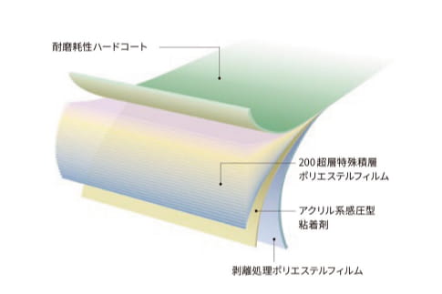 マルチレイヤーNANOシリーズの構造図