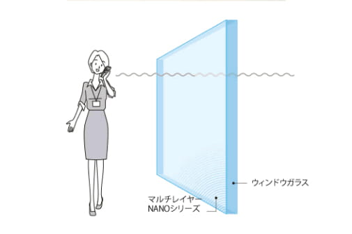 マルチレイヤーNANOシリーズのすぐれた電波透過性能のイメ―ジ図