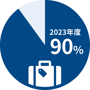 90% 2023年度